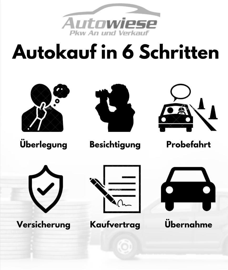 Autofinanzierung